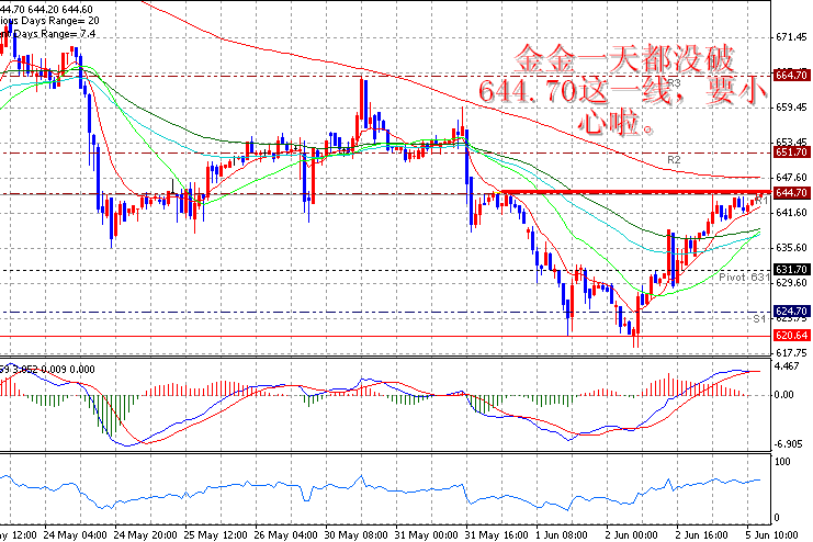 06-06-05GOLD1H.gif