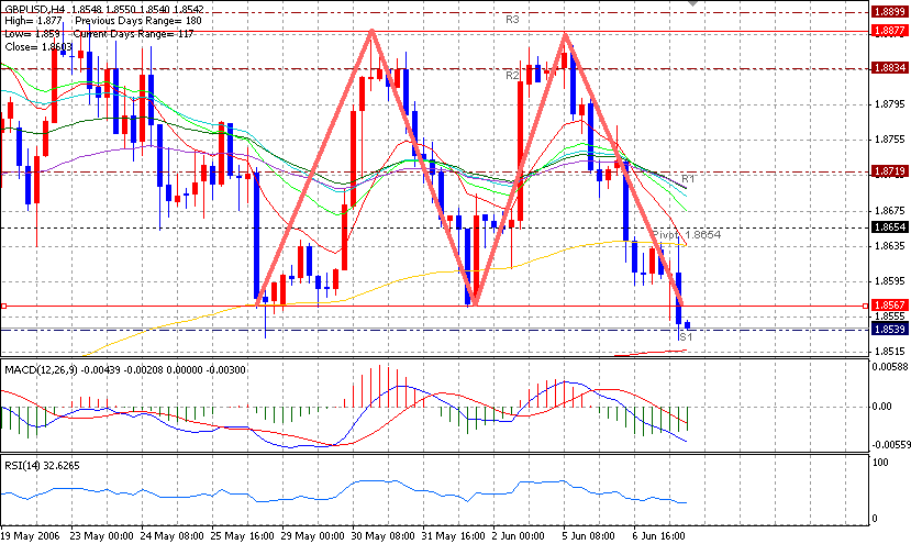 06-06-07GBP4H.gif