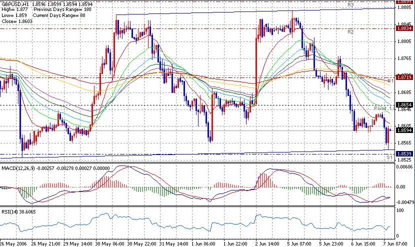 06-06-07gbp1h.gif