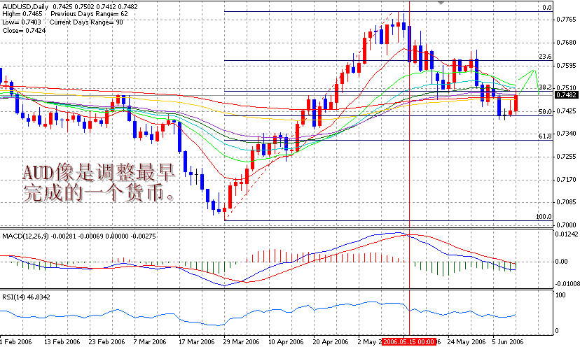06-06-10AUD1D.gif