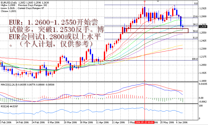 06-06-10EUR1D.gif