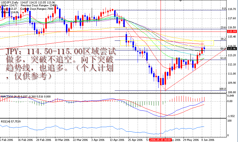 06-06-10JPY1D.gif