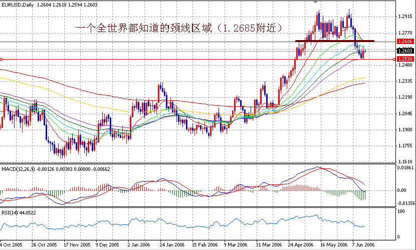 06-06-15EUR1D.gif