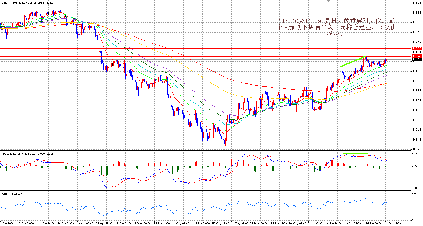 06-06-18JPY4H.gif