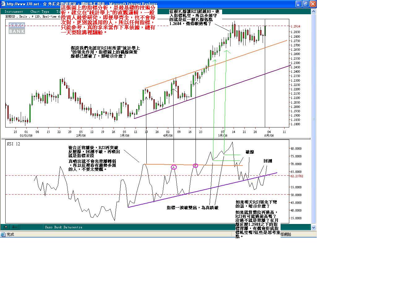 rsi