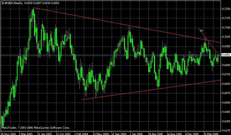 060624eurgbp.gif