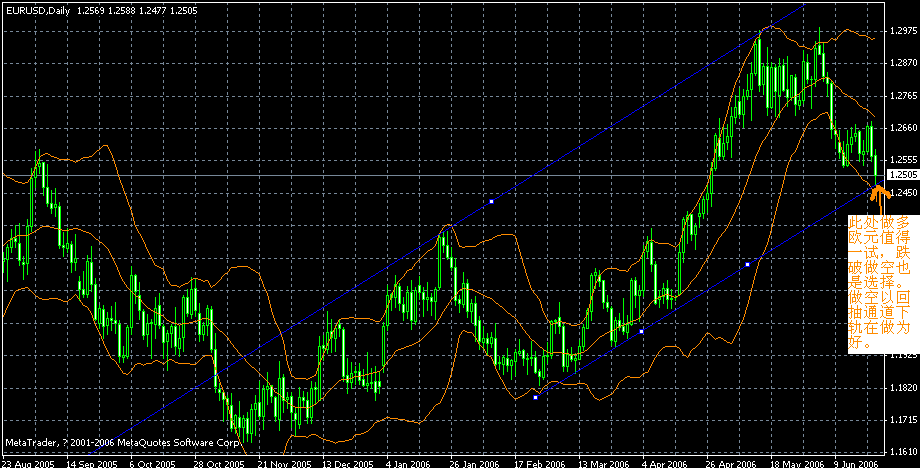 060624usdindex2.gif