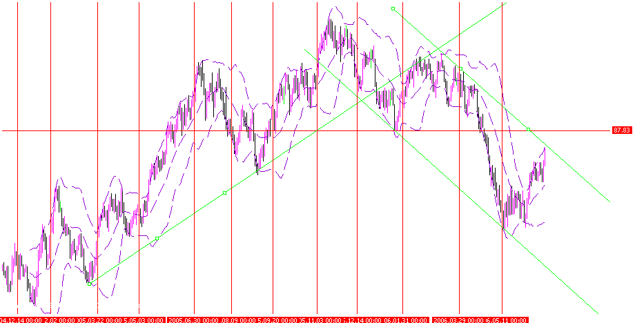 060624usdindex.gif