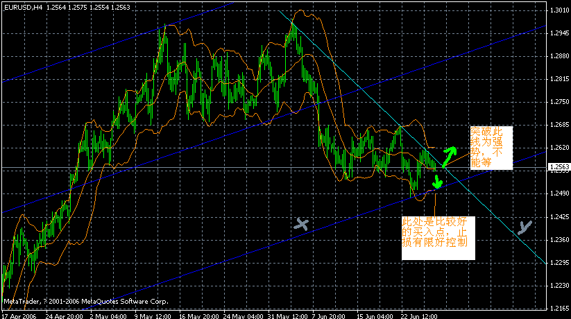 060628eurgbp.gif