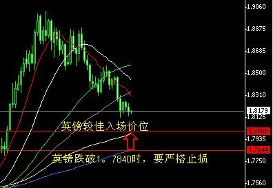 GBP