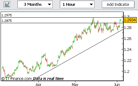 20060605-eurusd01.gif