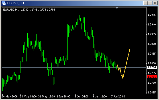 20060608-eurusd01.gif