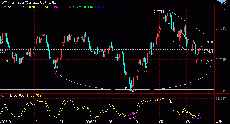AUD.GIF