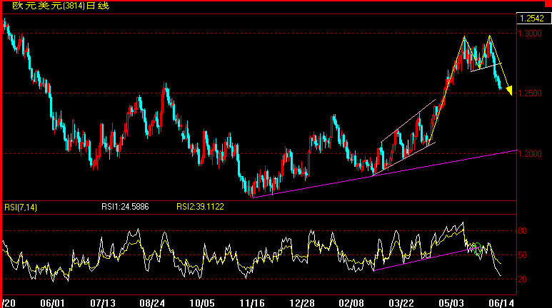 EUR6-14.gif