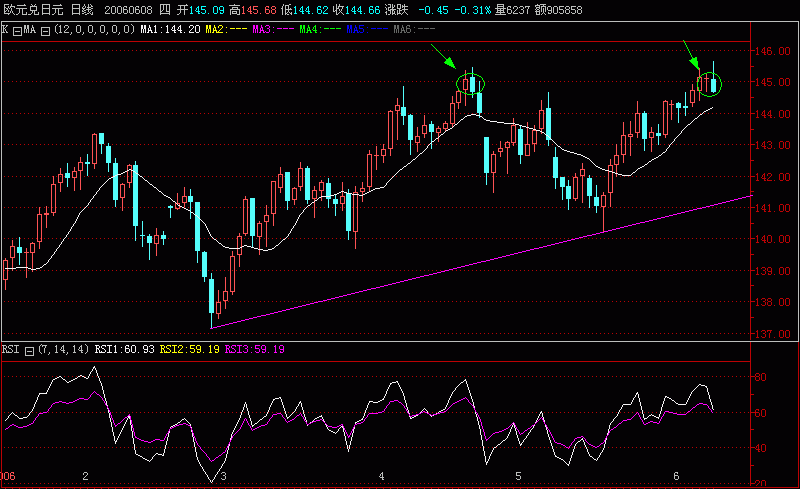 EURJPY.gif