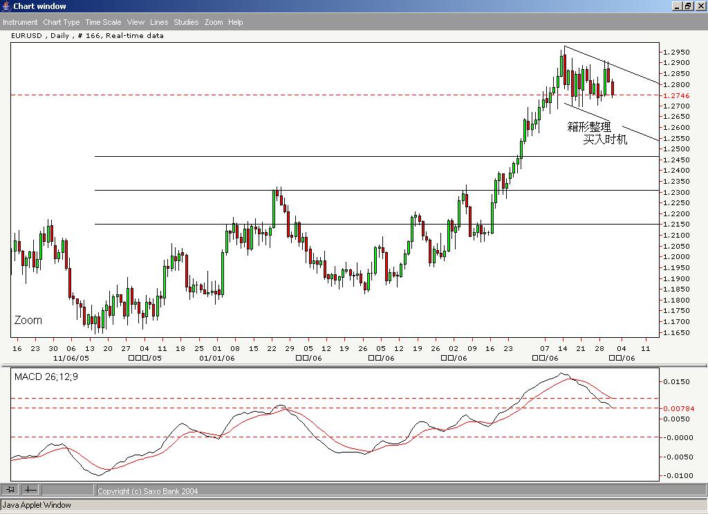EUR