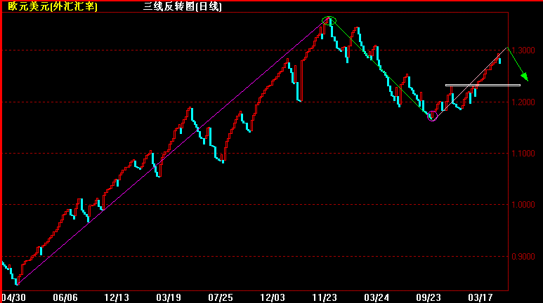 EURֵ.gif
