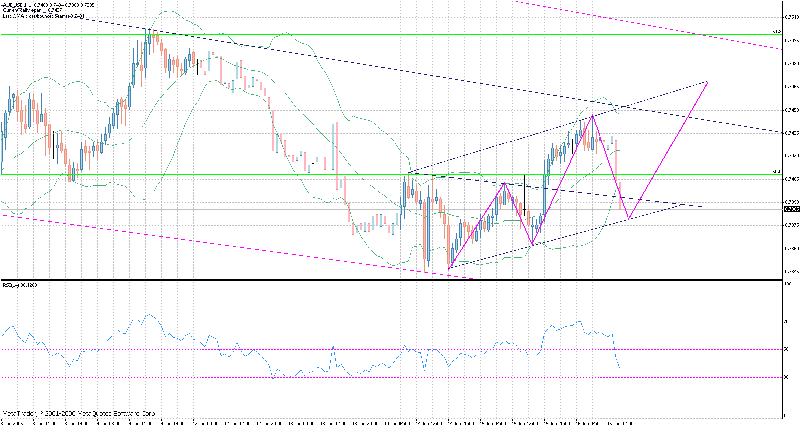 aud-2006-6-16-1hour.gif