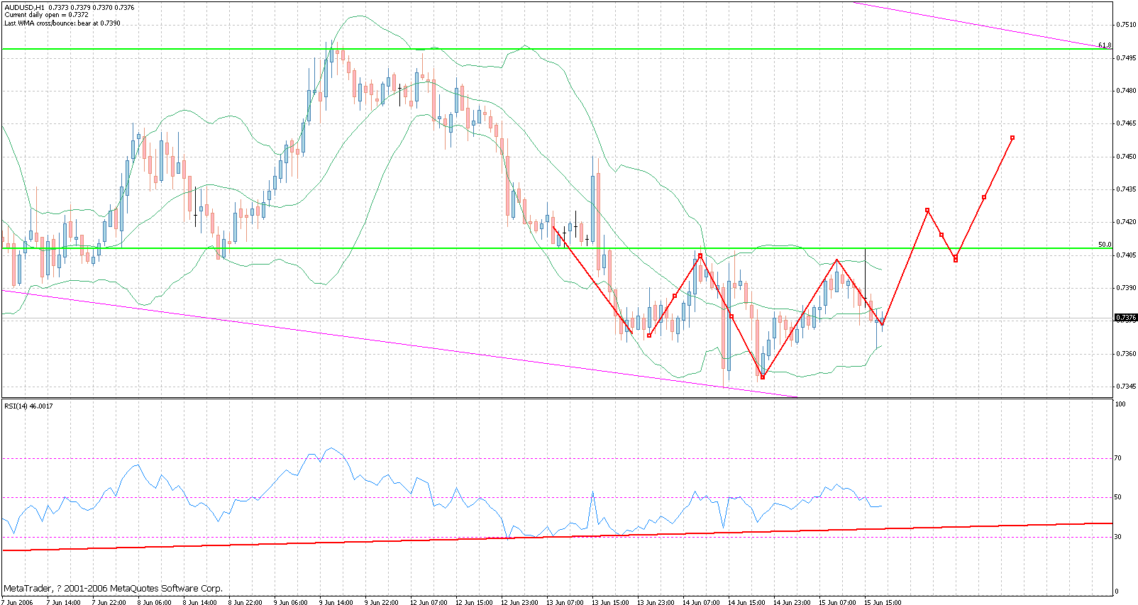 aud-2006-6-15-1hour.gif