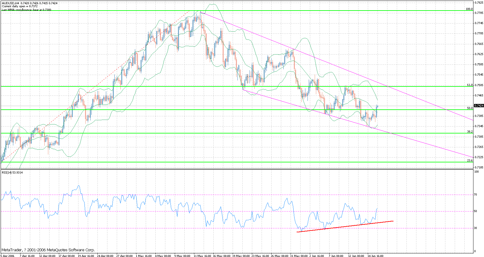 aud-2006-6-16-4hour.gif