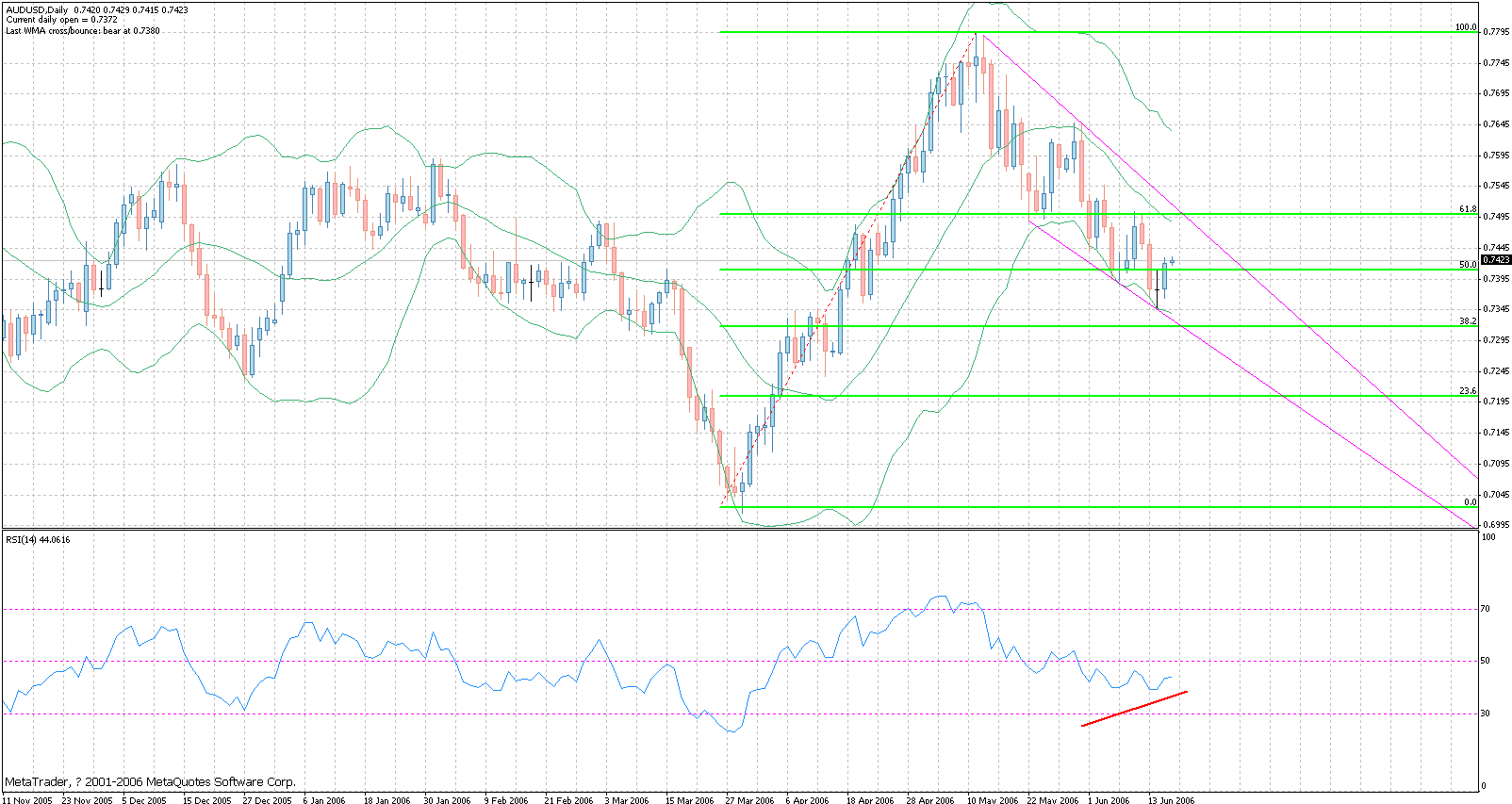 aud-2006-6-16-day.gif