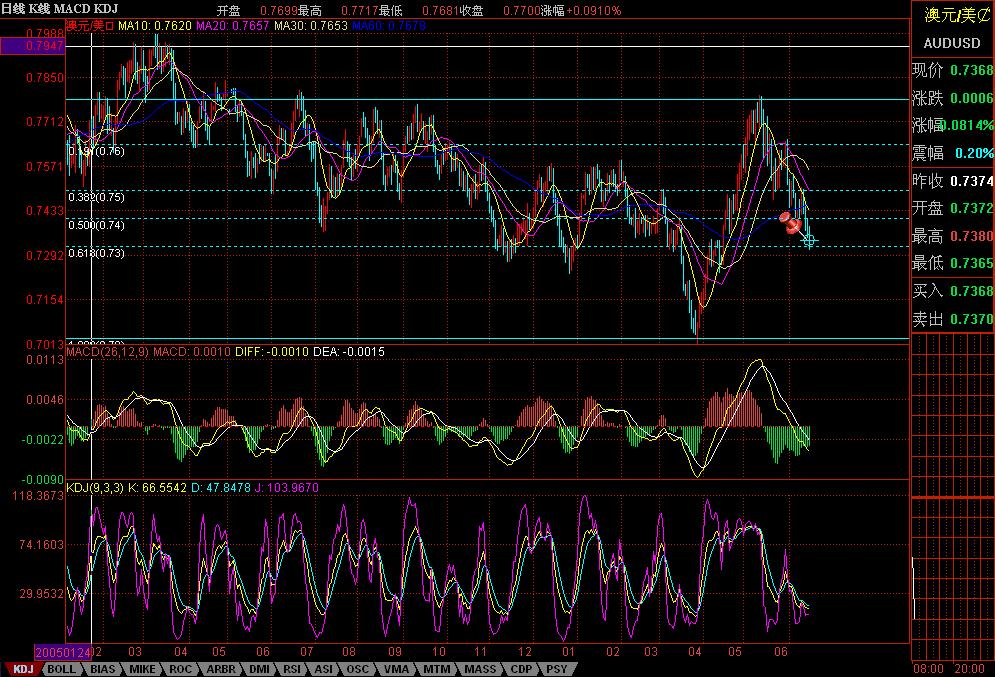 audusd060615-2.JPG