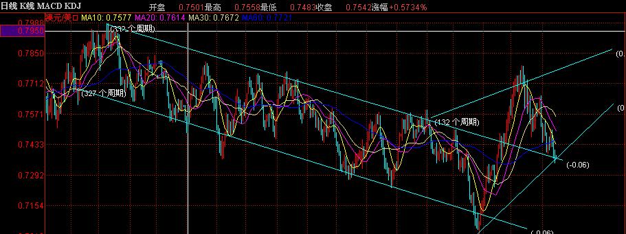 audusd060615.JPG