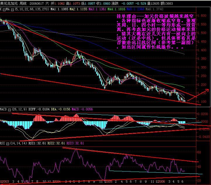 cad1week