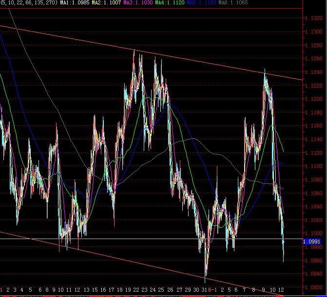CAD1hour