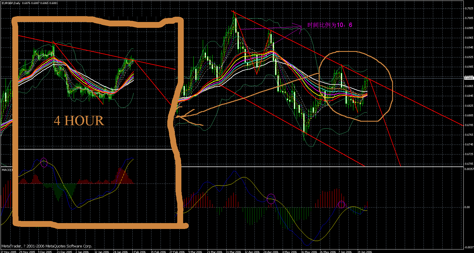eur-gbp-2006-6-25-day.gif