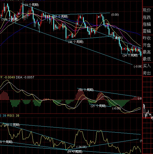 GBP4hour