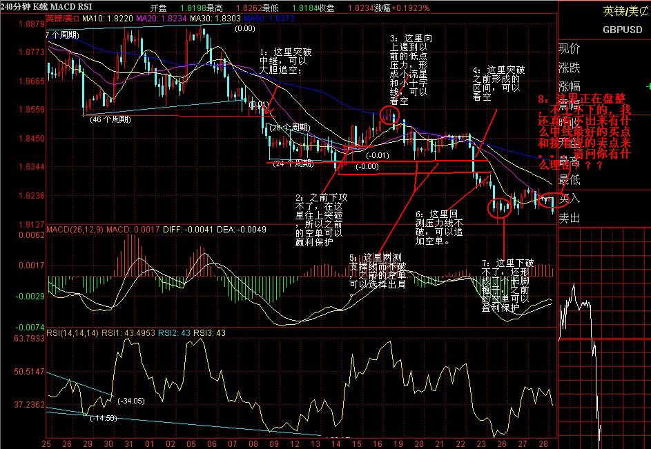 GBP4hour