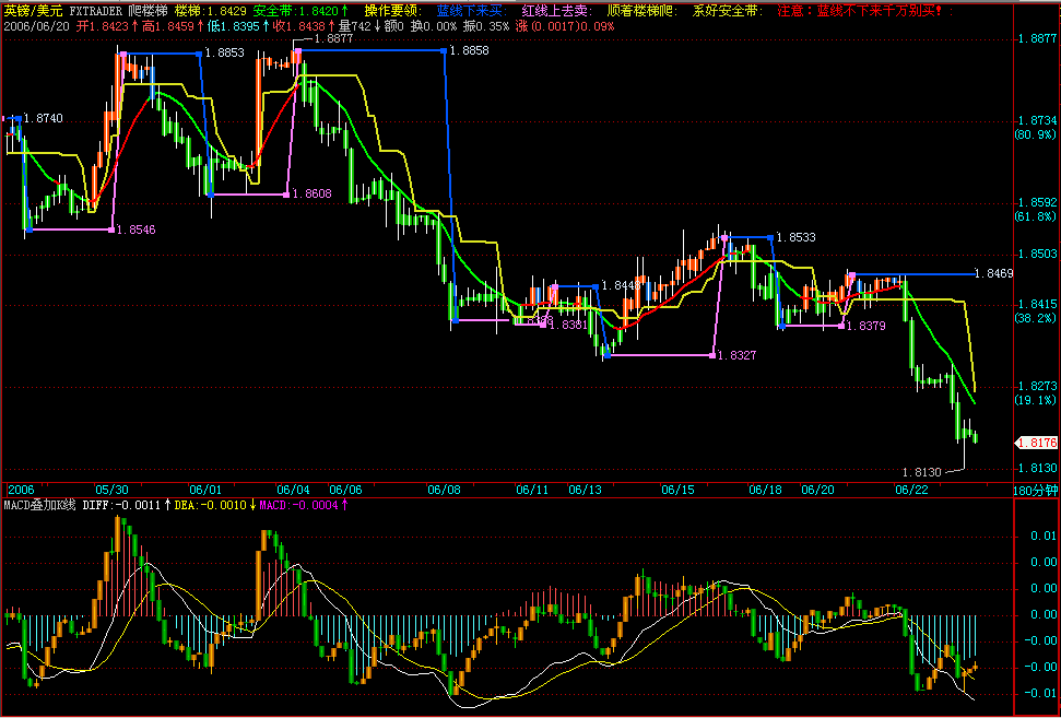 gbpusd.gif