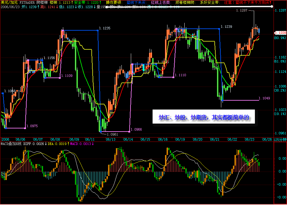 usdcad.gif