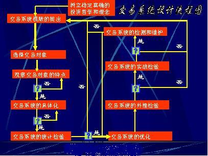 交易系统设计流程图.jpg