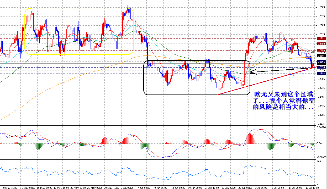 06-07-15EUR4H.gif