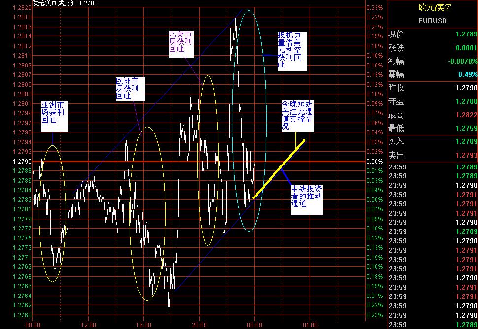 060703eurusd.JPG