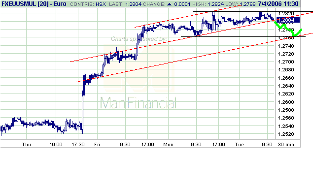 060704eur.gif