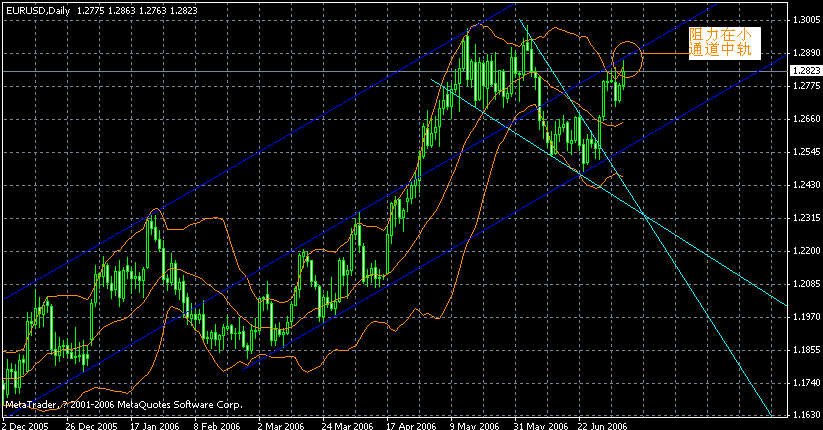 060707eur2.GIF