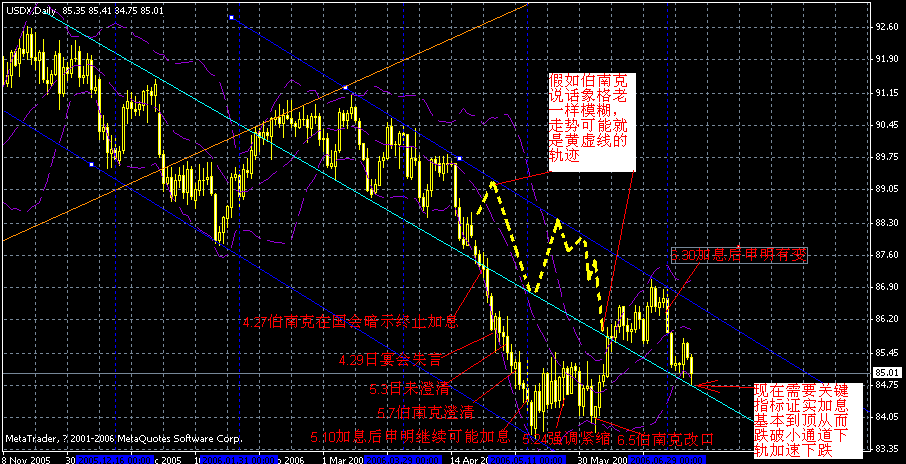 060709usd.gif