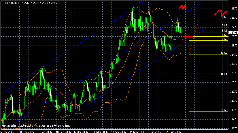 060712eur.gif