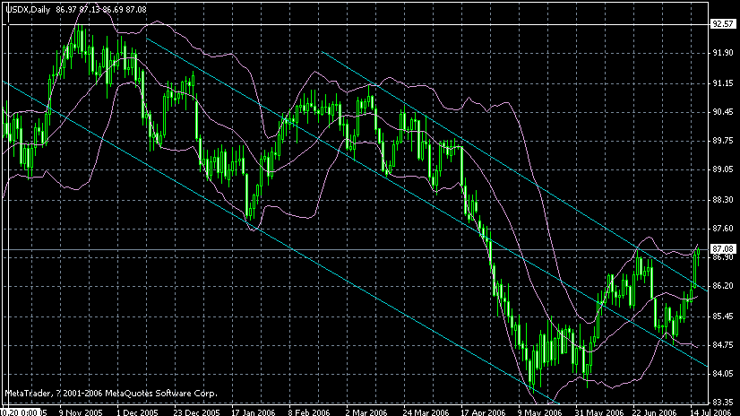 060718usd.gif