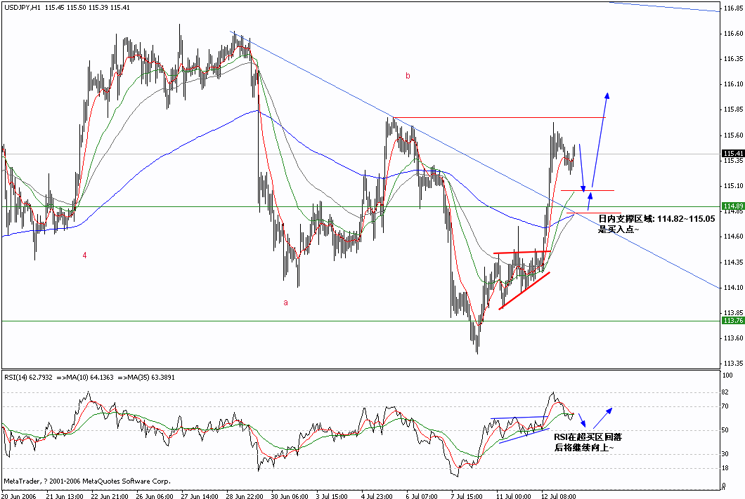 0713USDJPY_H1.gif