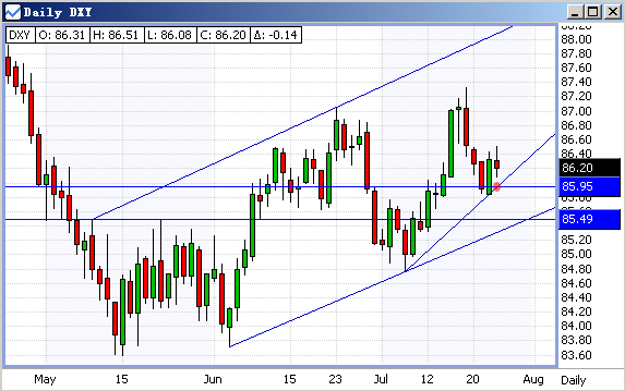 20060725-usdxy01.gif