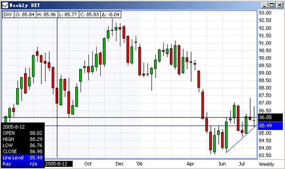 20060728-usdxy01.gif