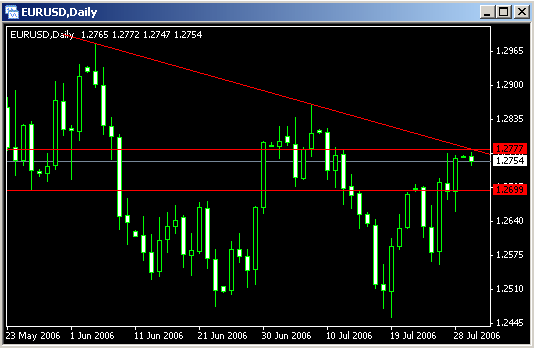 20060731-eurusd01.gif