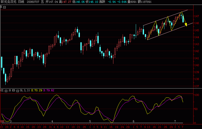 EURJPY.gif