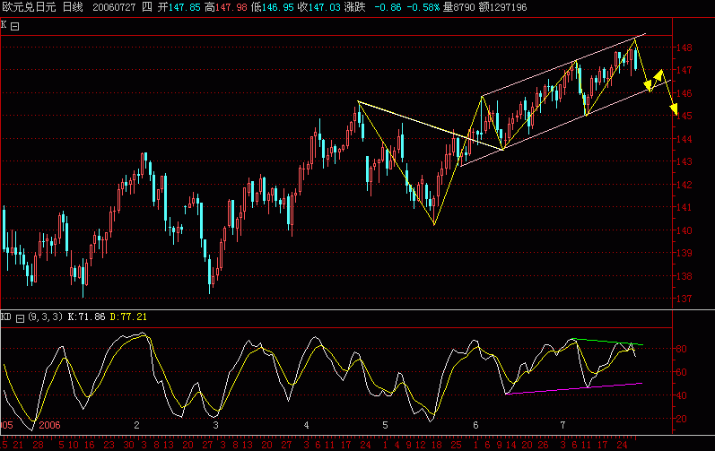EURJPY.gif