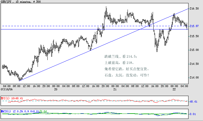 GBPJPY15MIN07021.gif