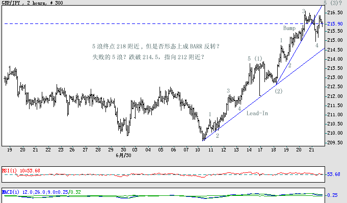 GBPJPY2H07021.gif